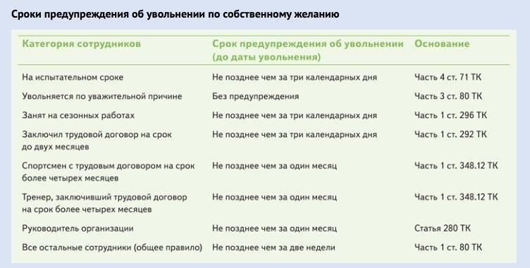 Сроки и обоснование