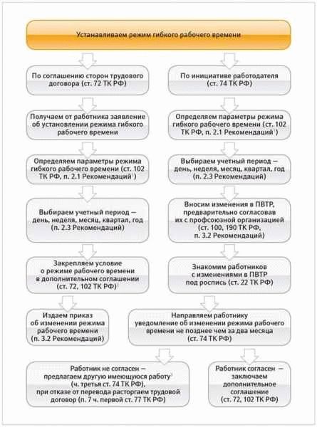 Правовые аспекты и толкование Статьи 102 ТК РФ