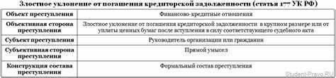 Ст. 177 УК РФ: ответственность за уклонение от погашения кредиторской задолженности