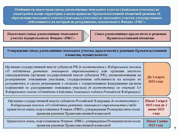 Ограничения и регламентация безвозмездного пользования земельными участками