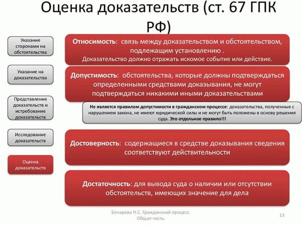 Подсудность гражданских дел в судах общей юрисдикции