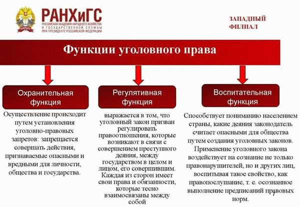 Квалификация и наказание по Статье 319 УК РФ