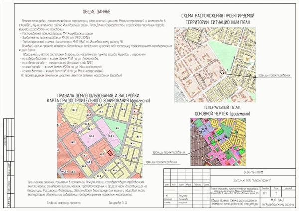 Участники процесса разработки проектов межевания