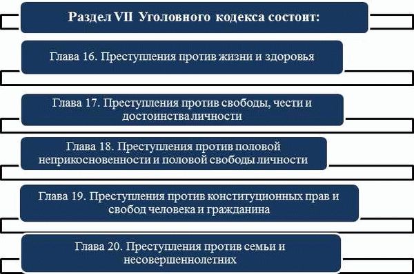 Комментарий к Статье 61 Уголовно-процессуального кодекса