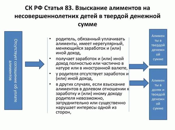 Факторы, влияющие на размер алиментов