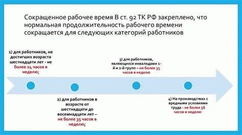 Нормальная продолжительность рабочего времени