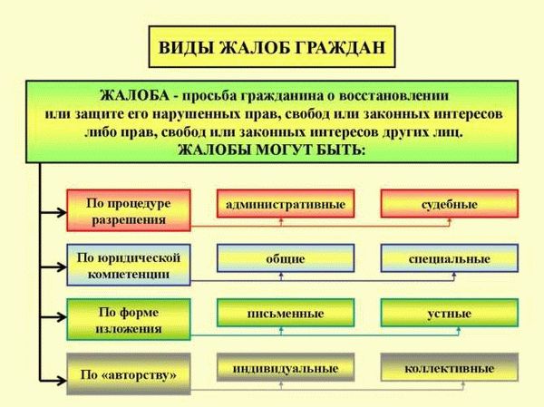 Как узнать, когда будет получен ответ на ваше обращение?