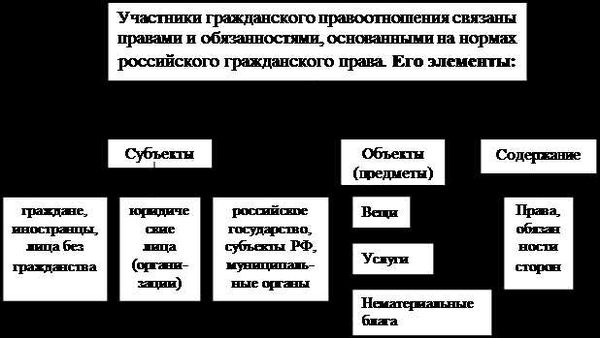 Права сторон в гражданском процессе