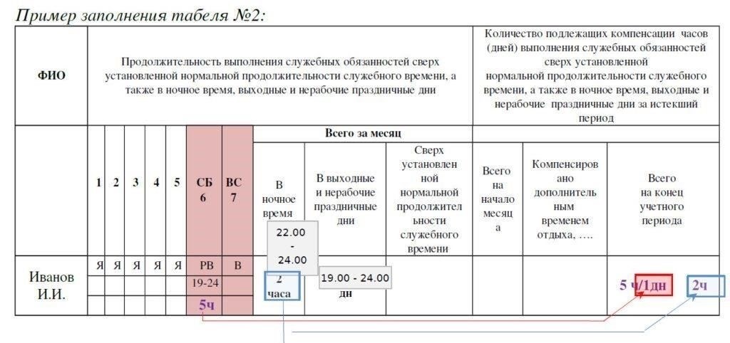 Структура отчета МВД: Шаблон и основные элементы