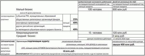 Субсчета 68 счета