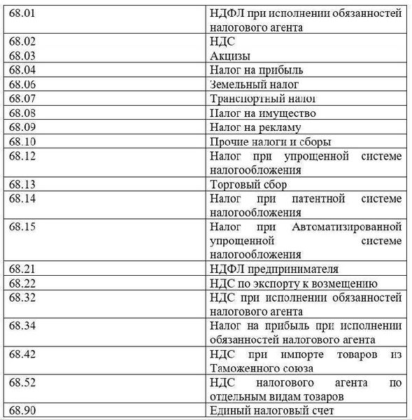 Счет 68 – распространенные проводки в бухгалтерском учете