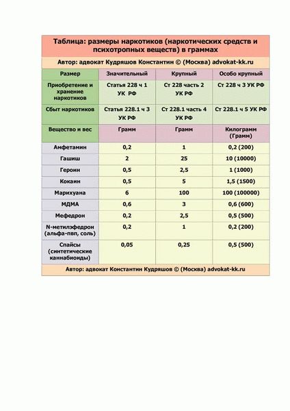 Хорошевский суд Москвы: освобождение от ответственности