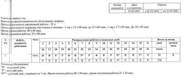 Важные аспекты оплаты сверхурочной работы