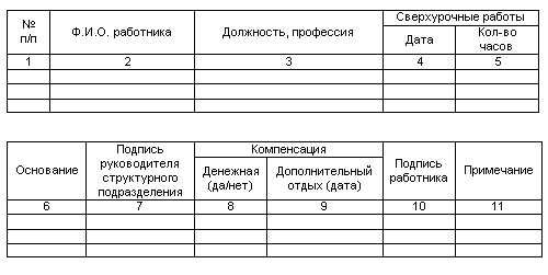 Как работает суммированный учет