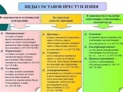 Связь между действиями обвиняемого и преступлением