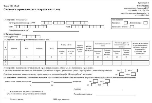 СЗВ-М: основные сведения и период действия