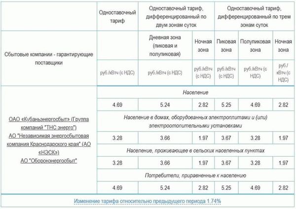 Что определяет цены на электроэнергию в Иркутске в настоящее время