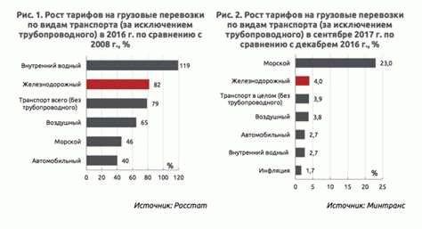 Прохождение техосмотра в 2024 году