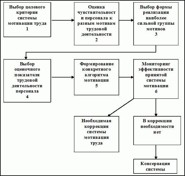 Как определить разряд рабочего