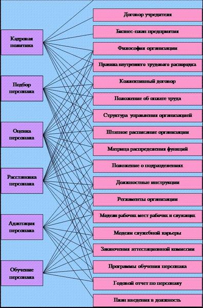 Как работает система тарификации