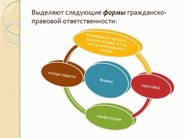 Тема № 9. Гражданско-правовая ответственность