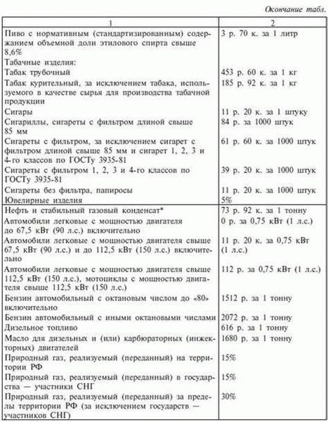 Гарантийный срок истек или не установлен