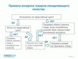 Как классифицируется мелкая бытовая техника?