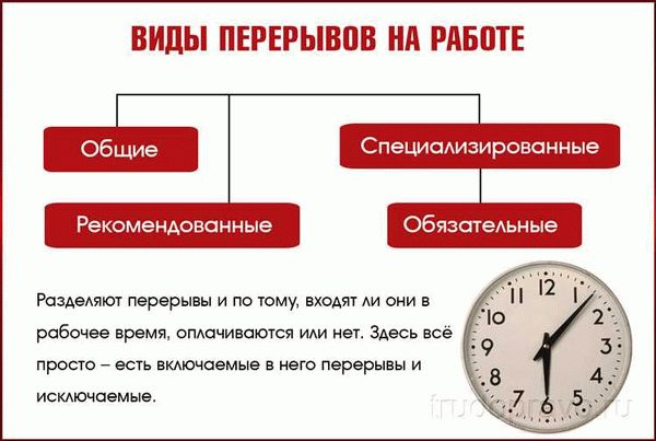 Что собой представляет технический перерыв по Трудовому кодексу