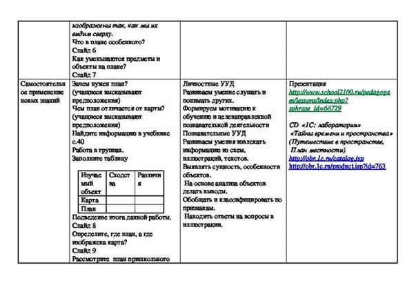 Как правильно заказать технический план на сайте