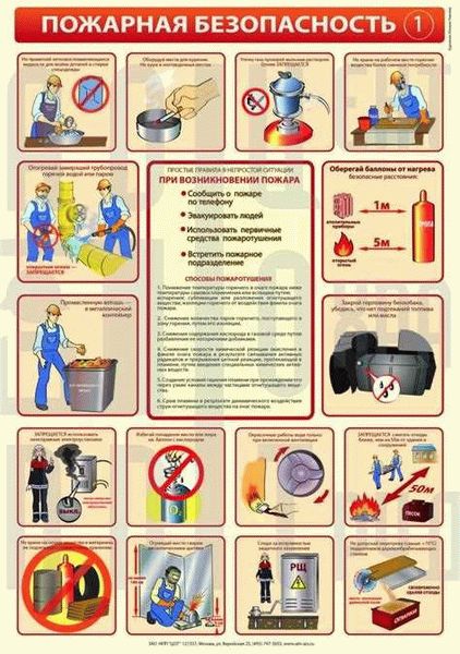 Техника безопасности на предприятии общественного питания