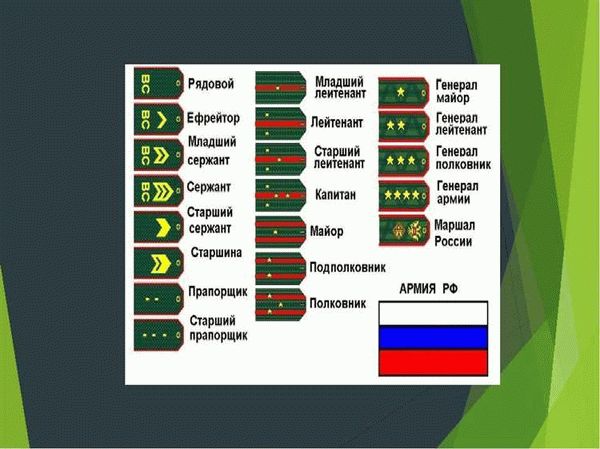 Звания в российской армии: величие и ответственность
