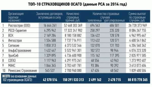 Рейтинг лояльности правил страхования