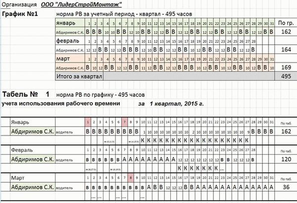 Несоблюдение процедур, связанных с отпусками и отгулами