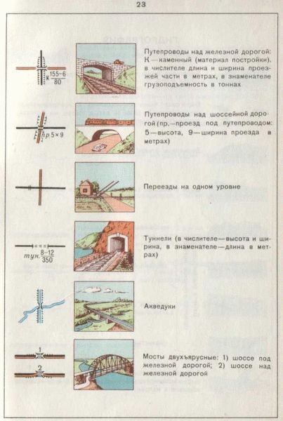 Группы условных топографических знаков