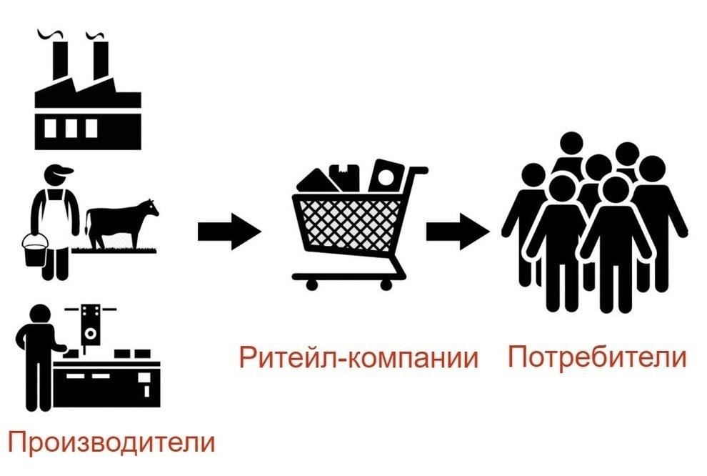 Торговля и перепродажа: Получение прибыли от рыночных тенденций