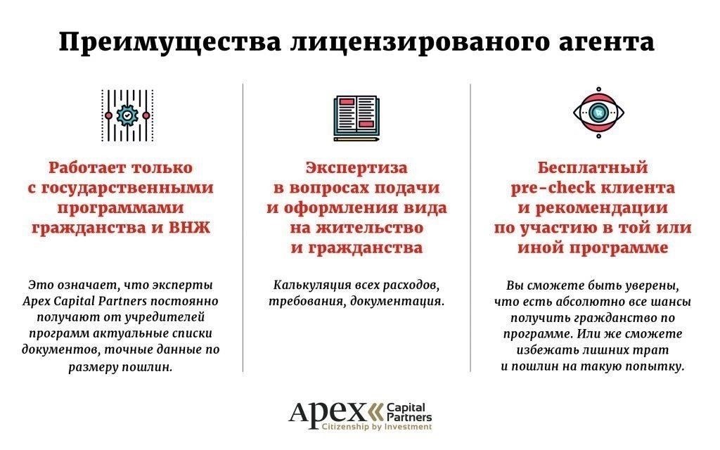 Требование о предоставлении паспортов сделок официально отменено в 2025 году, что знаменует собой значительный сдвиг в процедурах инвестирования.