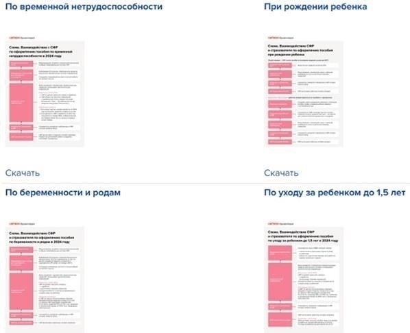 Требования к кандидатам на получение финансовой помощи в 2025 году