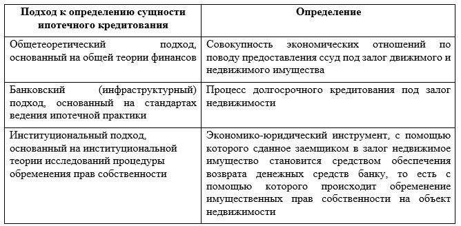 Требования к новому заемщику при передаче кредита