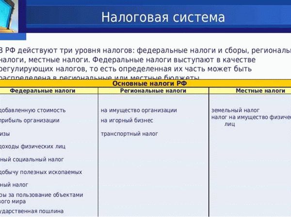 Как платить и отчитываться за использование воды