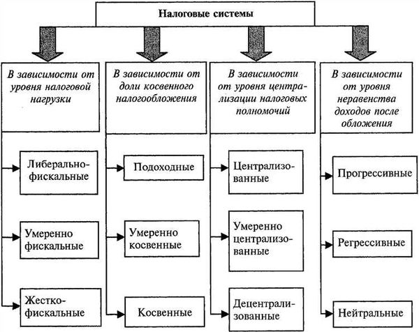 Что является налоговым периодом по водному налогу. Какой порядок исчисления и уплаты налога