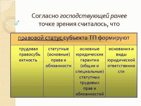 Трудовая правосубъектность: понятие и значение