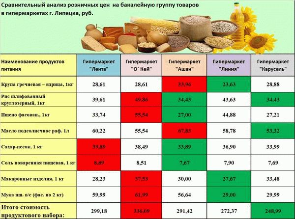 Оформление недвижимости