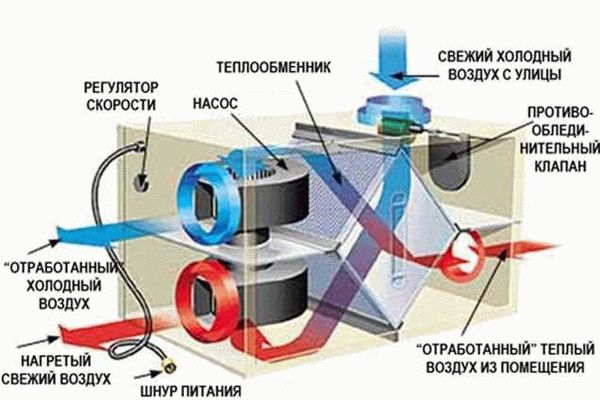 ТСЖ и ТСН: различия и особенности