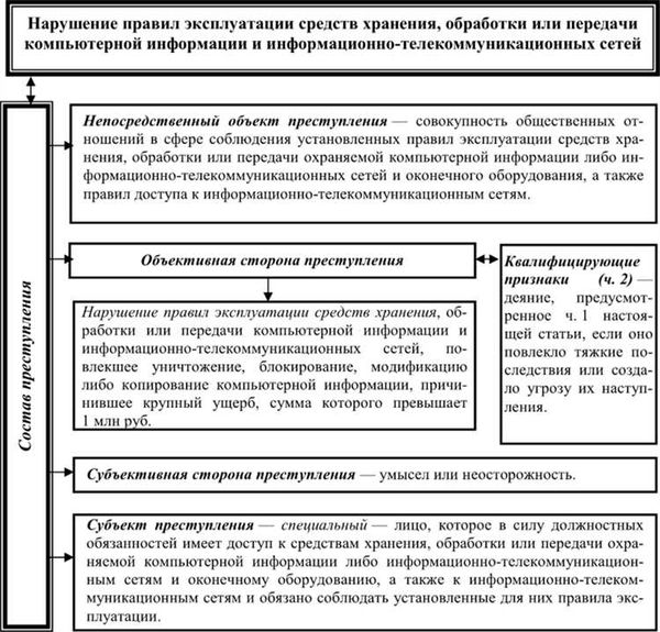 Что относится к КП?