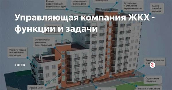 Как найти УК по адресу проживания?