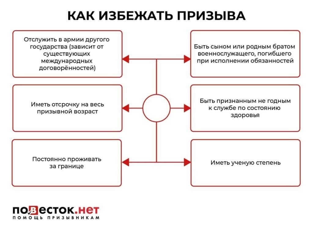 Условия, при которых служба может быть прекращена