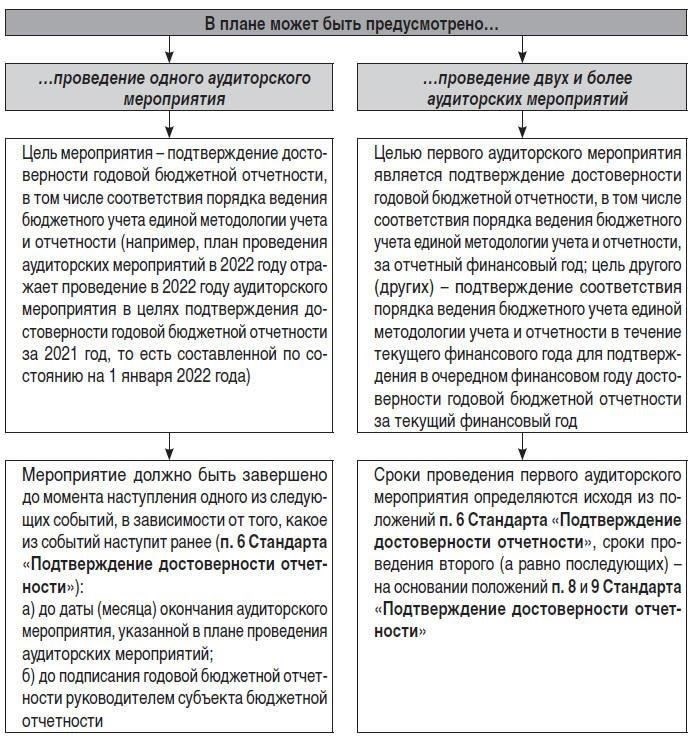 Установление стандартов соответствия и подотчетности
