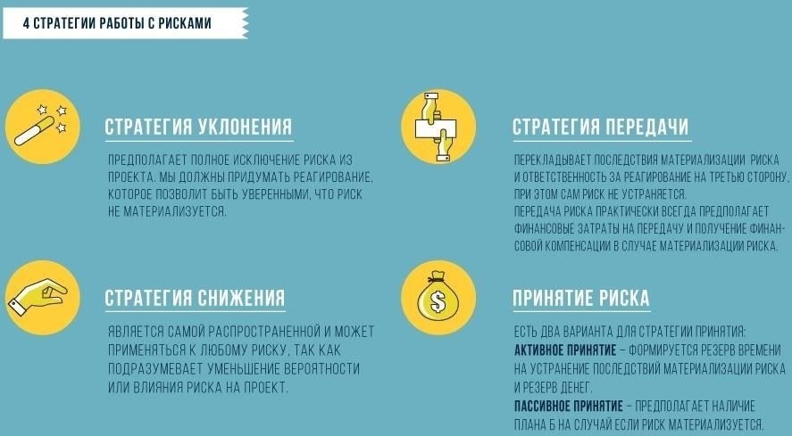 Устранение риска получения негативной рекомендации