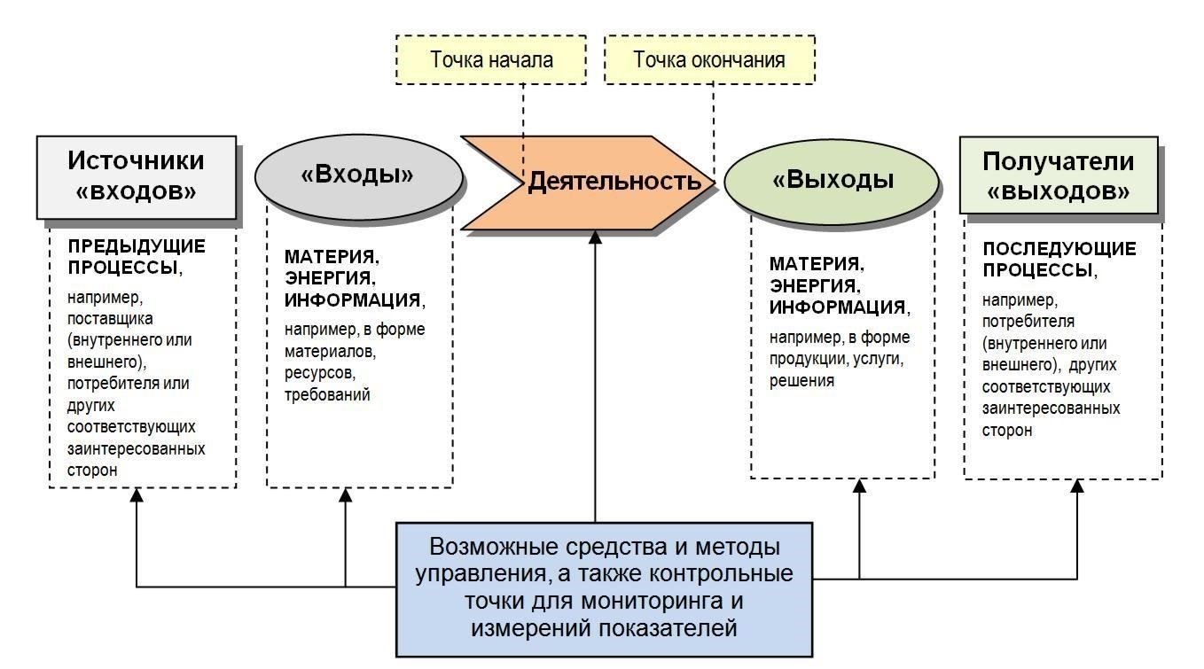 Уважая процесс и подходя к мероприятию с расчетливой точностью, вы увеличите свои шансы на успех и продемонстрируете уважение как к аукционисту, так и к другим участникам.