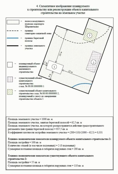 На какие объекты распространяется уведомительный характер?